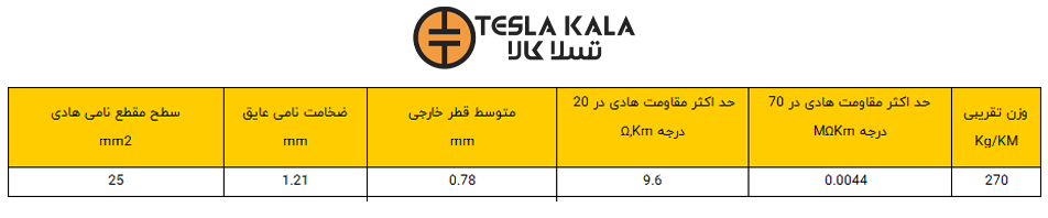 سیم افشان 1 در 25 البرز پژواک 