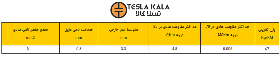 سیم افشان مسی 6 پژواک البرز (یک متر) سیم افشان 1 در 6 البرز پژواک