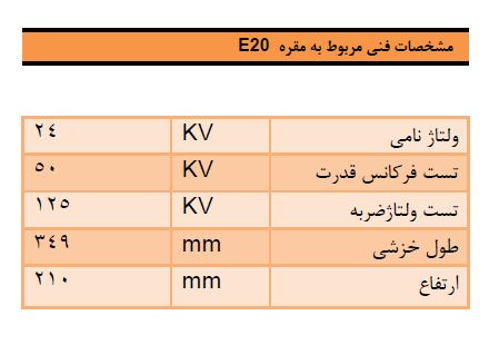 مقره اتکایی 20 کیلوولت اپوکسی رزین برند الکترو توان بارز مقره اتکایی 20 کیلوولت اپوکسی رزین برند الکترو توان بارز